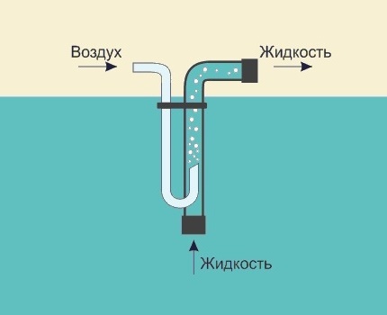 Как да изпомпвате вода от дълбок кладенец-игла със собствените си ръце