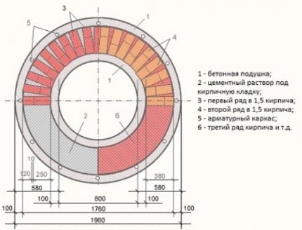 Строителство на тухлен кладенец