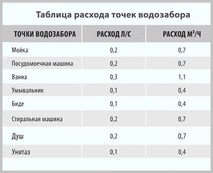 Как да изберем най-добрата помпа за кладенеца по параметри на потреблението на вода