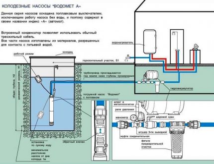 Потопяеми сондажни помпи Водомет могат да се използват за извличане на вода в кладенец