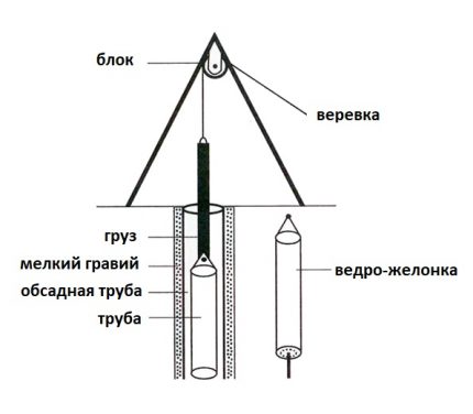 Работа с желонката