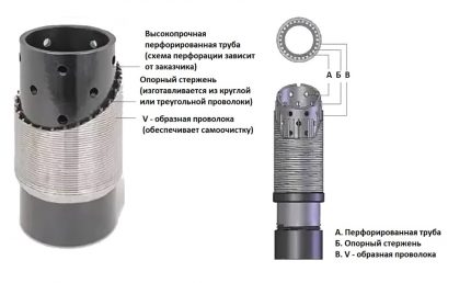 Телен филтър