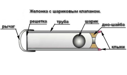 Сферичен клапан за желонка