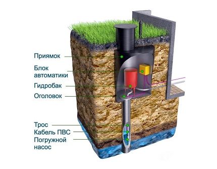Кесон за сондаж
