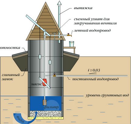 Глинен затвор