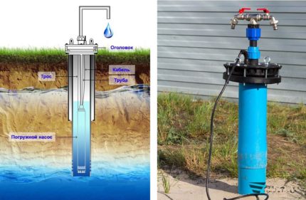 Схема на инсталиране на потопяема помпа за промиване на кладенец