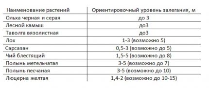 Растения – индикатори за влага