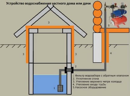 Помпена станция за кладенец