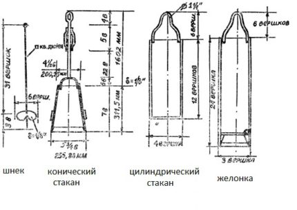 Рядко за сондиране на кладенец се използва само един снаряд. По-често те се прилагат в комплект: глинестите скали се сондират с шнекове или стъкла, рохкавите и водонаситените се преминават с желонка.