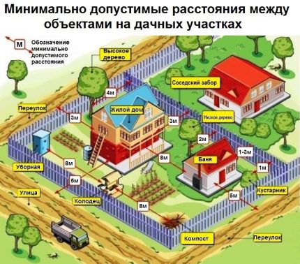 Къде е най-добре да се пробие водохващащ кладенец в имота