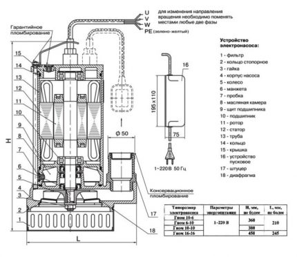 Aufbau der Elektropumpe Gnom 10-16
