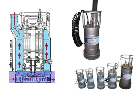 Tauchkreiselpumpen Gnom für Schmutzwasserförderung