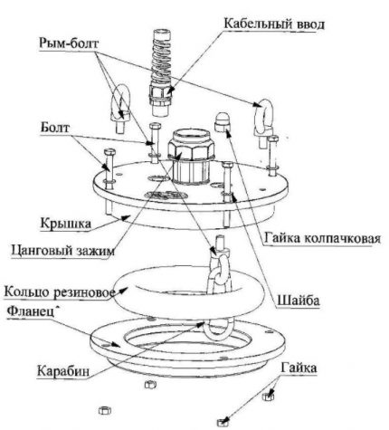 Schema des Brunnenkopfaufbaus