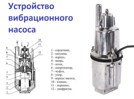 Устройство на вибрационна помпа Ручеек