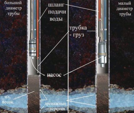 Водна помпа Ручеек като дренажно оборудване