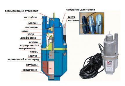 Помпи с единна конструкция