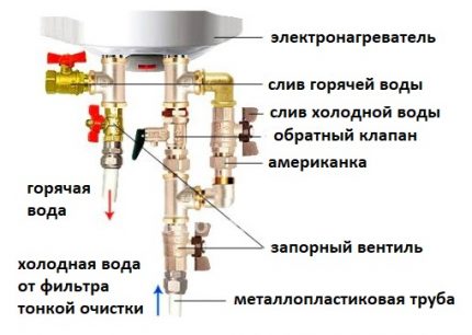 Схема на разположение на източните клапани
