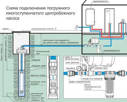 Монтаж на възвратния клапан