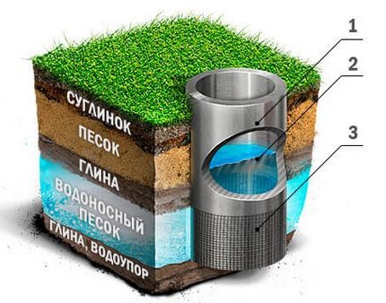 Пясъчен кладенец