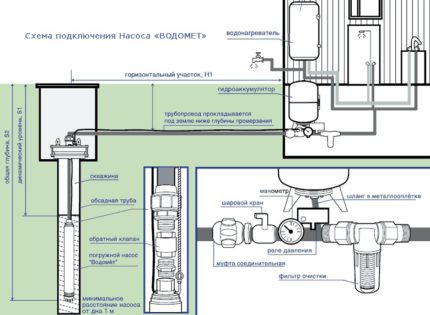 Схема на свързване на помпа Водомет
