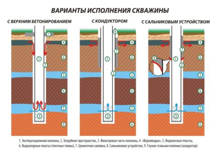 Варианти и начини на циментиране на частни сондажи
