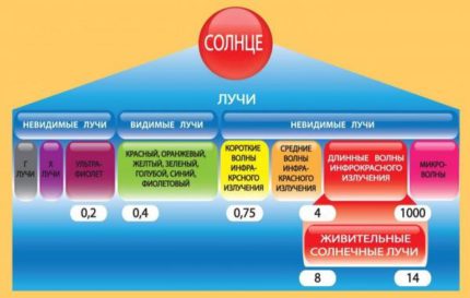 Предимства на инфрачервеното отопление за дома