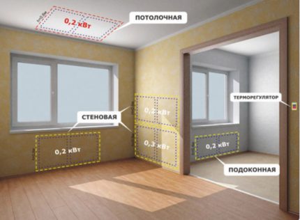 Принцип на устройство на отоплението с инфрачервени нагреватели