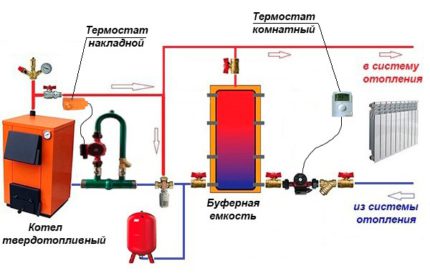 Схема за обвръзка на котли с висока производителност Схеми за обвръзка на котли с голяма топлинна мощност