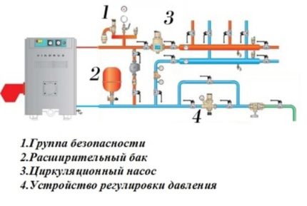 Схема за обвръзка на подов котел Как да направим обвръзка на газов котел за отопление със собствени ръце