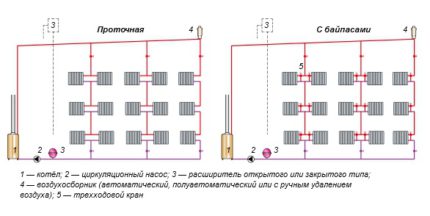 Обвързване на котел в еднотръбна отоплителна система Схеми за обвързване на котли в еднотръбна отоплителна система