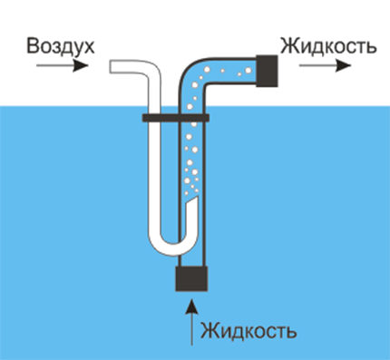 Компресорна помпа