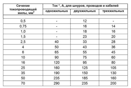 Таблица