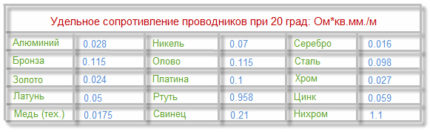 Специфично съпротивление