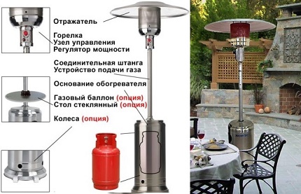 Schéma plynového vonkajšieho ohrievača