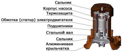 Устройство на помпа Агидел