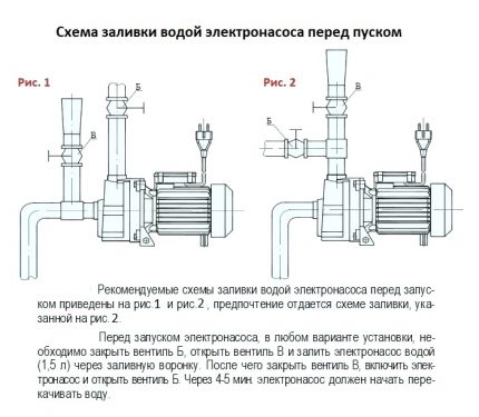 Мерки за предотвратяване на ремонта на помпата Агидел