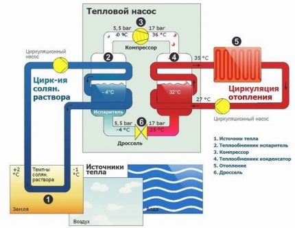 Топлинна помпа