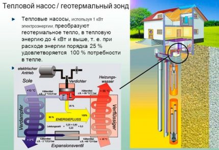 Топлинна помпа в системата за алтернативно отопление