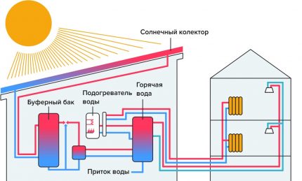 Слънчева инсталация