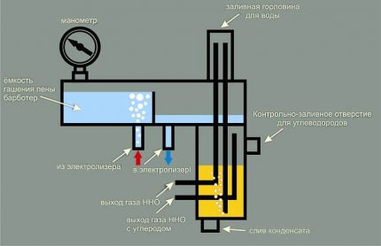 Котли за алтернативни отоплителни системи