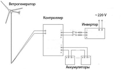 Схема за свързване на вятърния генератор