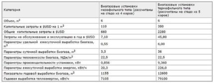 Таблица за изчисляване на печалбата
