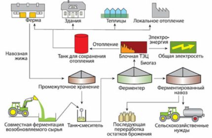 Промишлена биоинсталация