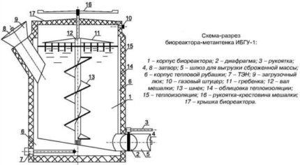 Вертикален реактор
