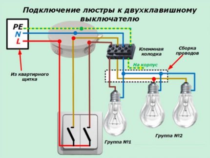 Разделно-групово свързване на лампи и осветителни тела