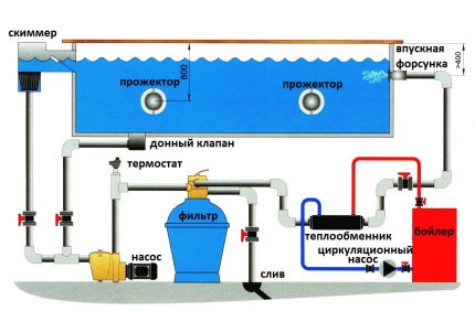 Какви биват помпите за басейна. Схема на басейна.