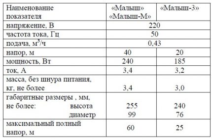 Технически характеристики на потопяемата помпа Малиш