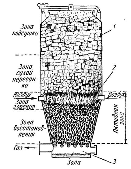 Схема на газогенератора