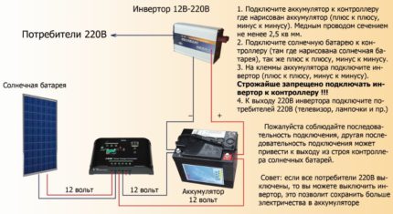 Слънчеви батерии за осигуряване на енергия на къща извън града Прилагане на слънчеви батерии в енергоосигуряването на дома