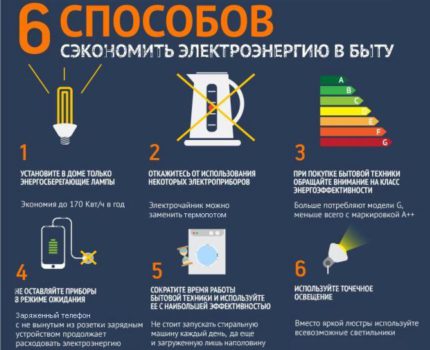 Как да икономисаме енергията, доставяна на дома от слънчеви батерии Няколко съвета за рационално енергопотребление